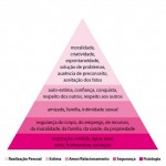 piramidemaslow piramidemaslow3-150x150.jpg